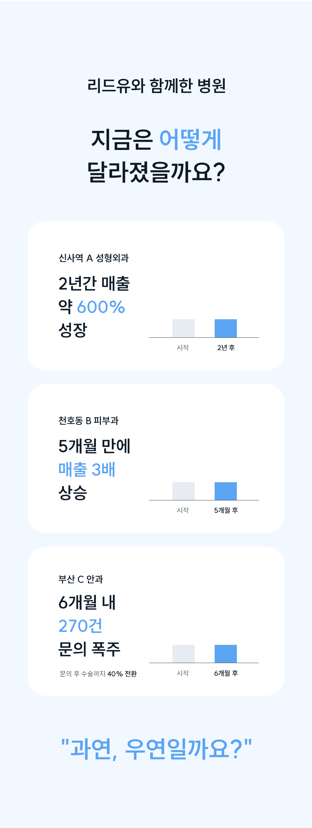 광고와 랜딩페이지를 문의까지 연결하는 리드유컴퍼니의 프로세스